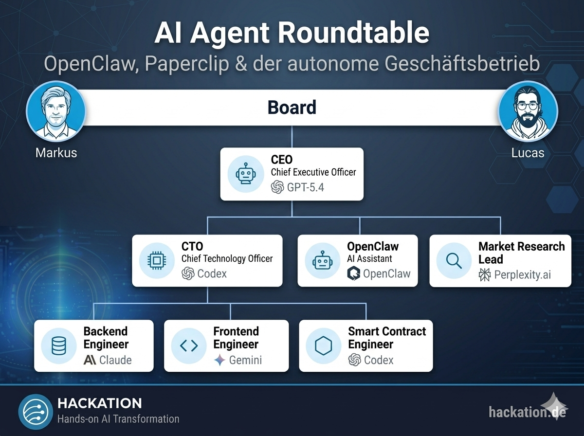 Agentic AI Onboarding & Check-in – April 2026